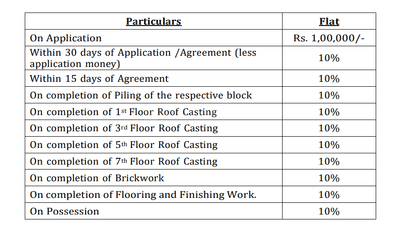 Project Image of 901.0 - 1317.0 Sq.ft 2 BHK Apartment for buy in Kochar Platinum
