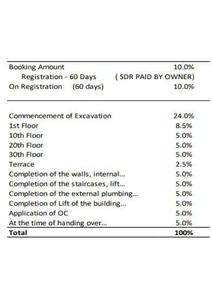 Project Image of 381.15 - 863.05 Sq.ft 1 BHK Apartment for buy in Godrej Ascend Phase 4