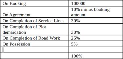Adventz Zuari Park View Payment Plan and Price list 1