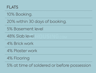 Project Image of 1400.0 - 1950.0 Sq.ft 3 BHK Apartment for buy in Zillion Sentosa