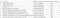 Enjee Prime Colony Phase I Construction Linked Payment (CLP) 1