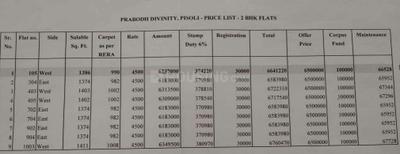 Project Image of 0.0 - 2200.0 Sq.ft 3 BHK Apartment for buy in Prabodh Divinity