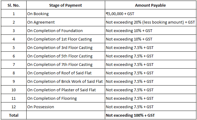 Gallery Cover Pic of Sun Grand Basumati