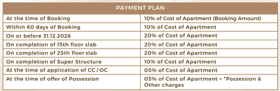 Project Image of 1081.0 - 1204.0 Sq.ft 3 BHK Apartment for buy in Aditya Rosemont Residency Phase 1