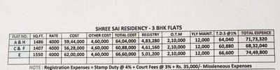 Project Image of 1407.0 - 1550.0 Sq.ft 3 BHK Apartment for buy in Pushpanjali Shree Sai Residency