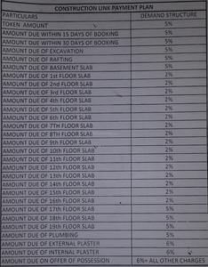 Project Image of 0.0 - 715.0 Sq.ft 2 BHK Apartment for buy in Sikka Kanak Greens