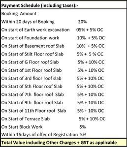 Project Image of 1039.0 - 1697.0 Sq.ft 2 BHK Apartment for buy in Definer Kingdom Phase 2