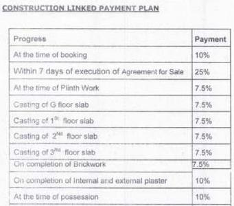 Project Image of 548.22 - 733.5 Sq.ft 2 BHK Apartment for buy in Horizon Nil Raj