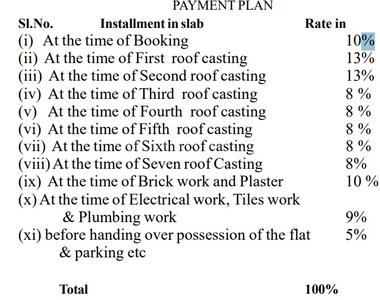 Project Image of 1157.0 - 1445.0 Sq.ft 3 BHK Apartment for buy in Maatara Rajroop Mansion