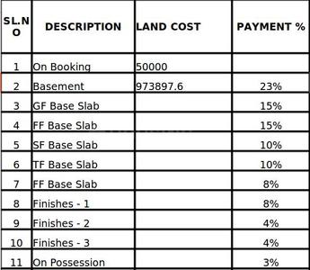 Project Image of 482.0 - 1060.0 Sq.ft 1 BHK Apartment for buy in Sap Iris