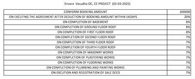 Project Image of 1190.0 - 1795.0 Sq.ft 2 BHK Apartment for buy in Srivara Vasudha