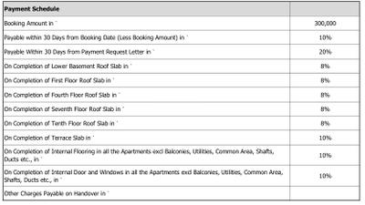 Project Image of 645.0 - 1210.0 Sq.ft 1 BHK Apartment for buy in Sobha Aspirational Homes