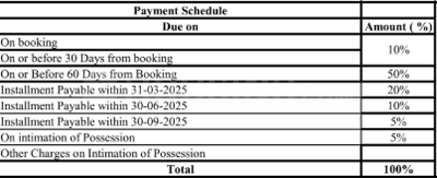 Project Image of 600.0 - 5026.53 Sq.ft Residential Plot Plot for buy in Sattva Green Groves