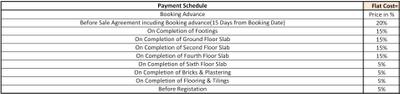 Project Image of 600.0 - 1355.0 Sq.ft 1 BHK Apartment for buy in Impact Sanvi Aero Gardens