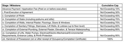 Project Image of 492.34 - 565.32 Sq.ft 2 BHK Apartment for buy in Atithi Elegance