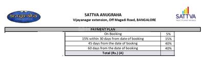 Project Image of 746.0 - 1038.0 Sq.ft 2 BHK Apartment for buy in Sattva Anugraha