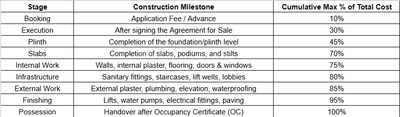Project Image of 580.71 - 1422.02 Sq.ft 2 BHK Apartment for buy in Shree One Uttam