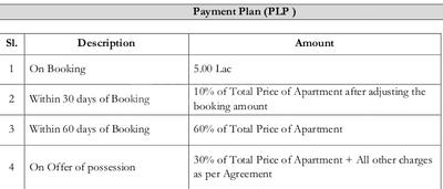 Project Image of 1565.0 - 2175.0 Sq.ft 3 BHK Apartment for buy in The Center Court