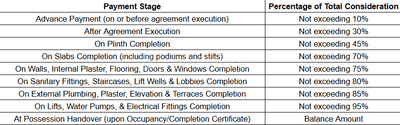 Hirani Concepta CHSL Construction Linked Payment (CLP) 1