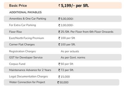 Project Image of 1420.0 - 2485.0 Sq.ft 2.5 BHK Apartment for buy in Skylark 1