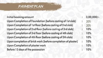 Project Image of 1060.0 - 1450.0 Sq.ft 2 BHK Builder Floor for buy in Shree Ramdeo Garden Block C