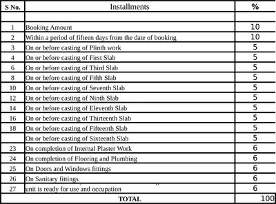 Project Image of 738.73 - 1523.09 Sq.ft 2 BHK Apartment for buy in Goel Ganga Platino