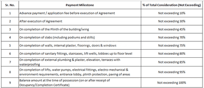 Project Image of 736.0 - 1195.0 Sq.ft 2 BHK Apartment for buy in Krisala Zoy Plus