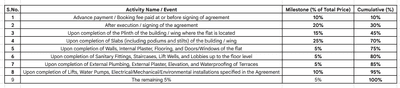Project Image of 365.87 - 442.29 Sq.ft 1 BHK Apartment for buy in Shree Shankar Apartment