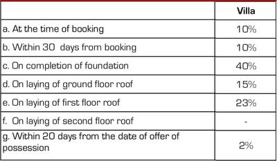 Project Image of 1214.0 - 1722.0 Sq.ft 3 BHK Villa for buy in Ashiana Gulmohar Gardens Phase V Villas
