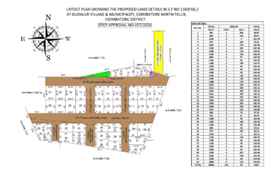 Project Image of 450.0 - 1350.0 Sq.ft 1 BHK Villa for buy in Vijay Swarna Boomi