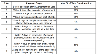 Vida Elevia Construction Linked Payment (CLP) 1