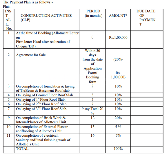 Gallery Cover Pic of Oriental Garden Block B