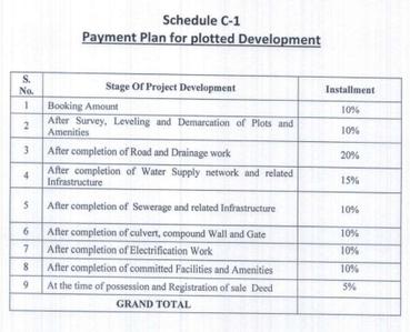 Project Image of 760.58 - 2233.3 Sq.ft Residential Plot Plot for buy in Paras Trinity Park Bal Phase