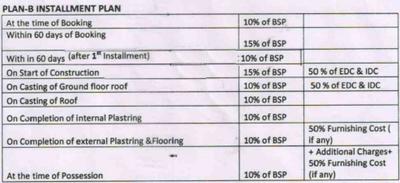 Project Image of 600.0 - 800.0 Sq.ft 1 BHK Villa for buy in Tarang Divine City Villas