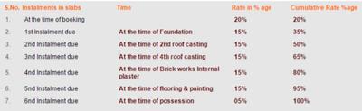 Project Image of 0.0 - 1390.0 Sq.ft 3 BHK Apartment for buy in Sarvodaya Om Kulaya
