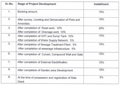 Project Image of 1035.0 - 2400.0 Sq.ft Residential Plot Plot for buy in Abhinav Shreepuram