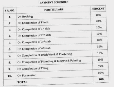 Project Image of 0.0 - 313.55 Sq.ft 1 BHK Apartment for buy in Radiant Corner
