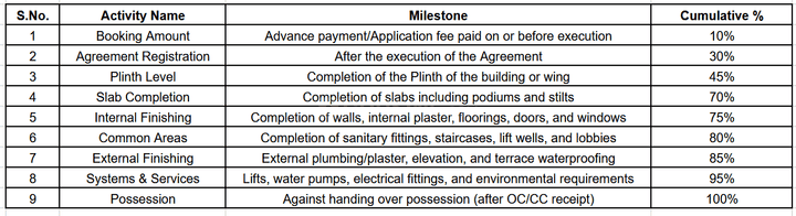 Gallery Cover Pic of Samrath Square