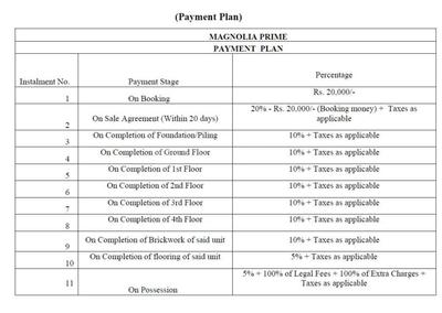 Project Image of 636.0 - 1100.0 Sq.ft 2 BHK Apartment for buy in Magnolia Prime