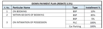 Project Image of 2260.0 - 6940.0 Sq.ft 3 BHK Apartment for buy in Wave Estate Group Housing 2 Phase 2