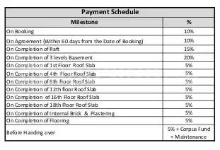 Project Image of 1755.0 - 3617.0 Sq.ft 3 BHK Apartment for buy in Baashyaam The Plutus Residence