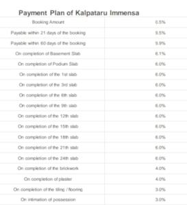 Project Image of 411.0 - 944.0 Sq.ft 1 BHK Apartment for buy in Kalpataru Immensa F