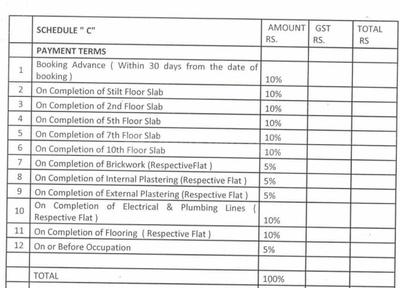 Project Image of 1183.0 - 1976.0 Sq.ft 2 BHK Apartment for buy in Vantage KVS Raju Towers