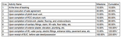 Project Image of 1313.52 - 2165.16 Sq.ft 3 BHK Apartment for buy in Cygni Pride