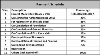 Project Image of 594.0 - 2912.0 Sq.ft 2 BHK Apartment for buy in TVS Green Hills Villas