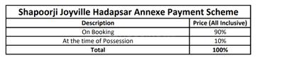 Project Image of 370.6 - 560.37 Sq.ft 1 BHK Apartment for buy in Shapoorji Pallonji Joyville Hadapsar Annexe Phase 3