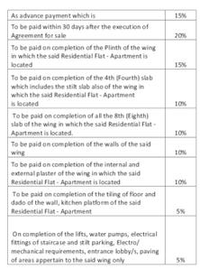 Project Image of 500.0 - 704.0 Sq.ft 2 BHK Apartment for buy in Samraat Apna Ghar Phase I