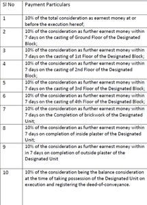 Project Image of 220.74 - 547.34 Sq.ft 1 BHK Apartment for buy in S S 2306 Mahatma Gandhi Road