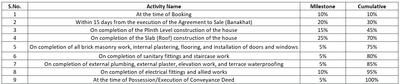 Project Image of 0.0 - 1582.51 Sq.ft 4 BHK Villa for buy in Shivarth Aetheria