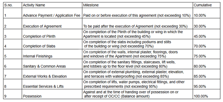 Gallery Cover Pic of D S Sahyadri Heights